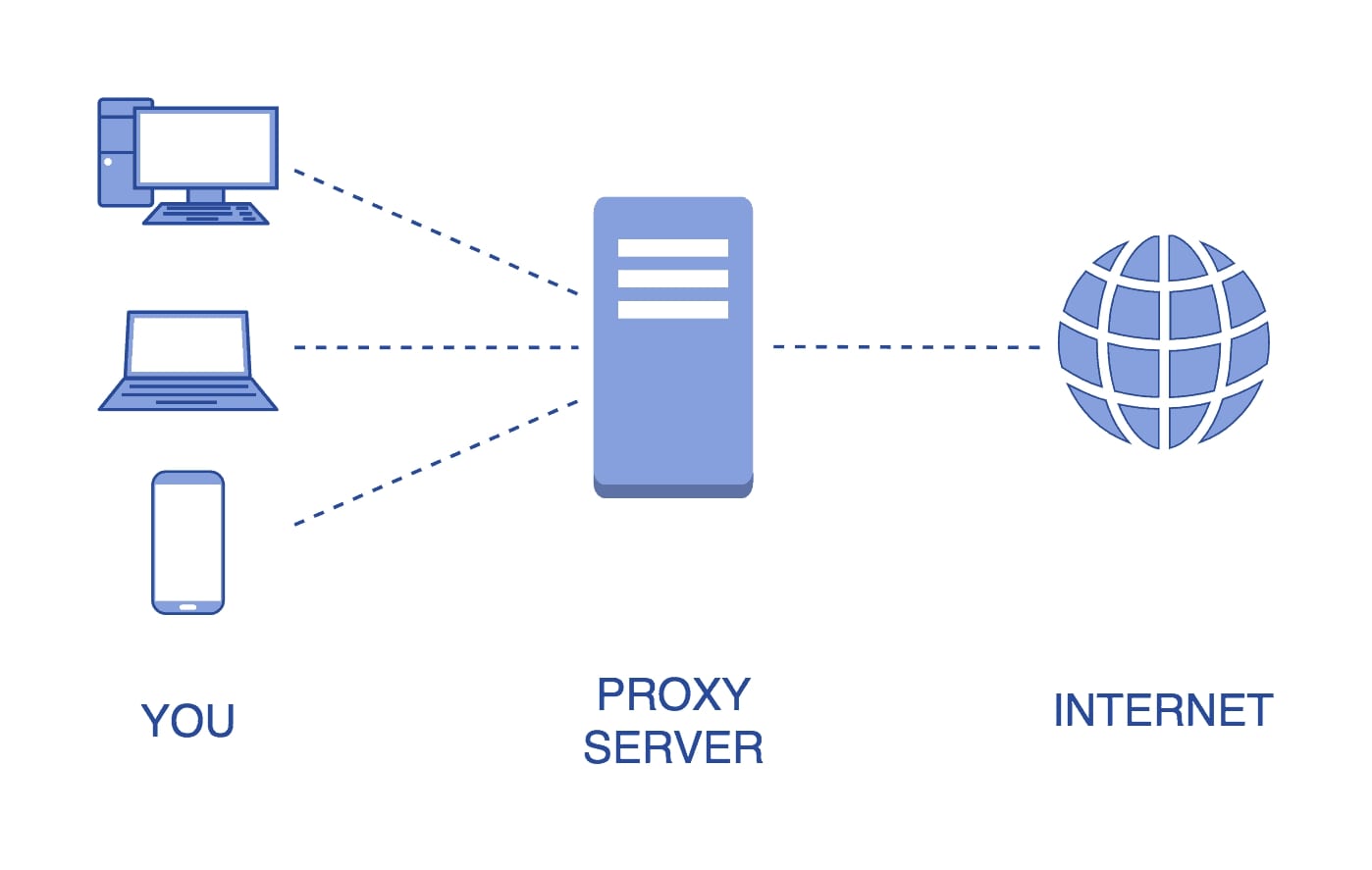 Hướng dẫn nhập Proxy để tải lên TikTok
